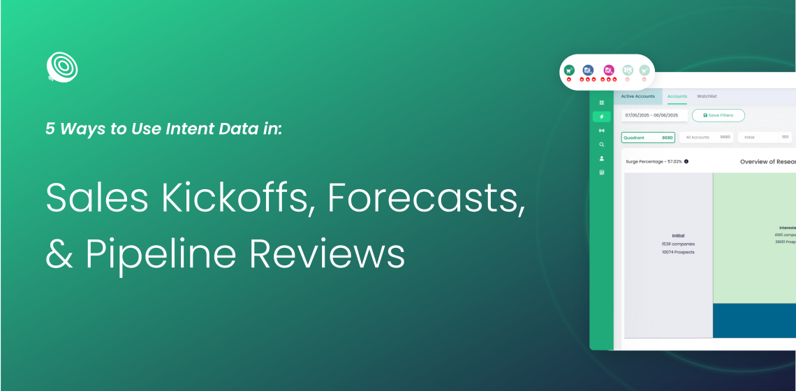 Stop Wasting Time on the Wrong Leads How to Focus Your Team on In-Market Buyers (2)